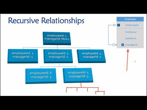 Topic 04, Part 12 - Recursive Relationships