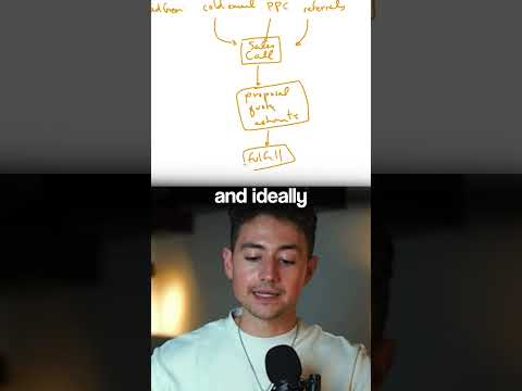 AI automation is just like any other business