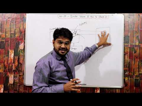 What is Docker Volume-Hindi/Urdu | How to Create Volumes | Docker Storage | Docker Volume tutorial