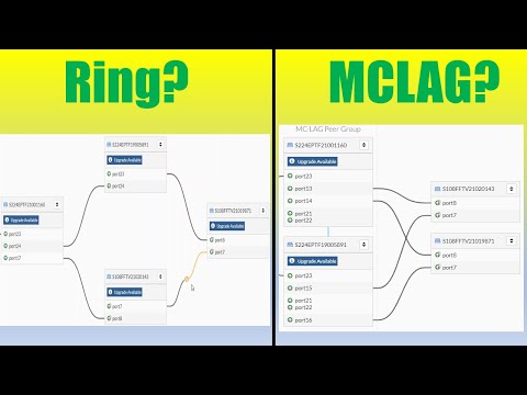 Common FortiSwitch Topologies: Ring and MCLAG
