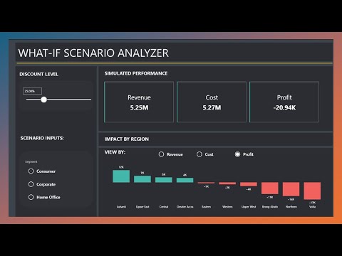 Simulate with Parameters in Power BI