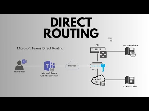 MS-721 Exam Prep: Introduction to Direct Routing in Microsoft Teams – SIP Trunks Made Simple