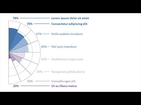 Faire un graphique "crète de coq" ou de Nightingale avec Excel et PowerPoint