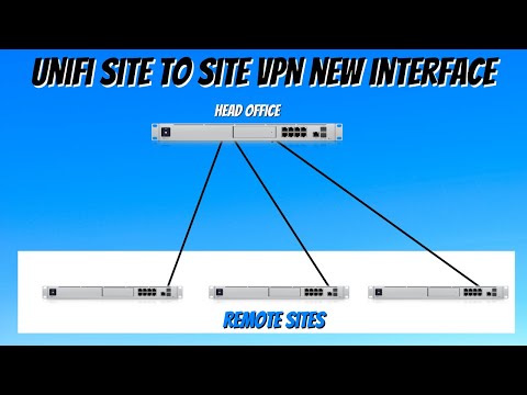 Unifi Site to Site VPN new Interface