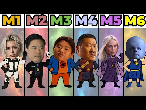 ALL 6 Levels of Multiversal Awareness in Marvel EXPLAINED
