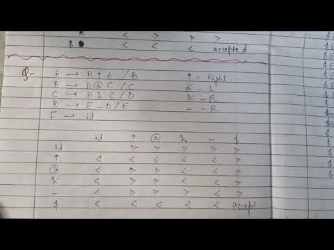 19. Operator Precedence Parser | Precedence and Associativity | Parsing with Solved Example