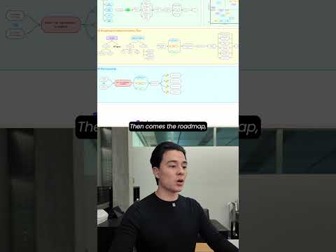 Start this business before everyone else #artificialintelligence #aibusiness #entrepreneurship