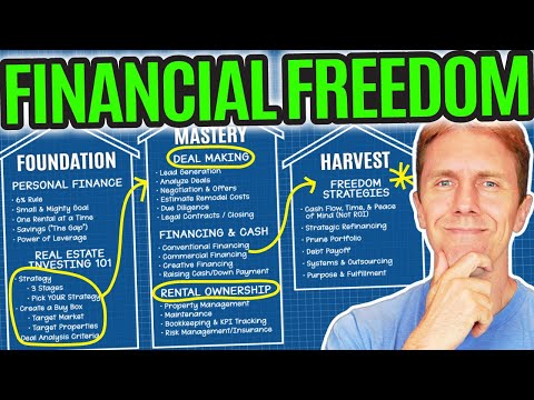 Want Financial Freedom With Real Estate? Do This. [FULL BLUEPRINT]