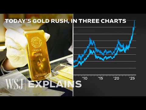 Three Charts That Explain What’s Happening With Gold Prices | WSJ