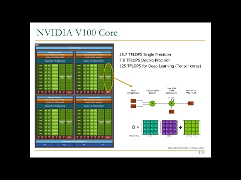 Computer Architecture - Lecture 25: SIMD Processors and GPUs (Fall 2022)