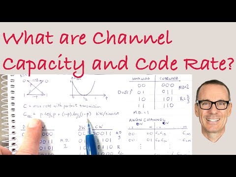 What are Channel Capacity and Code Rate?