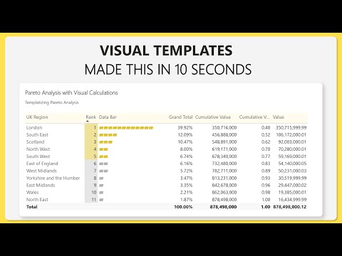 [Power BI] Visual Calculations Tutorial | Step-by-Step DAX & Visual Templates