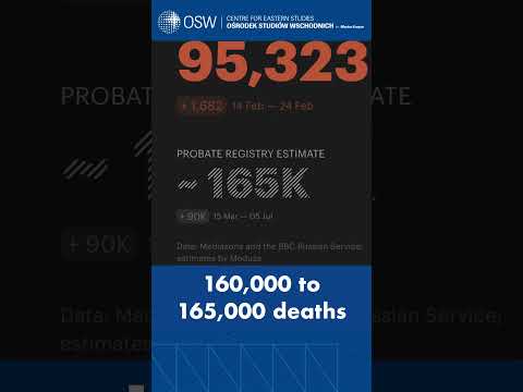 How many Russians have died in the war in Ukraine? #Meduza #mediazona