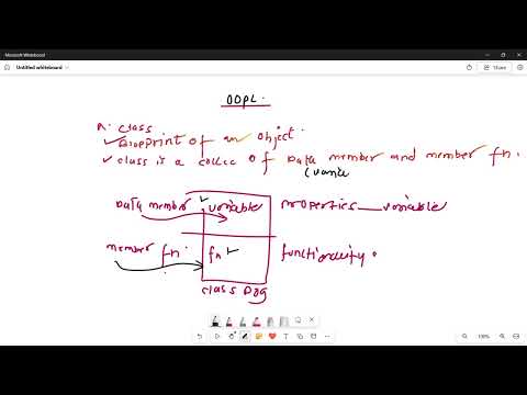 Classes and Object Implementation Day 23