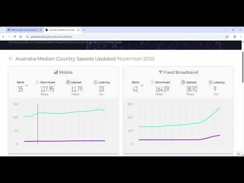 Ookla Nov 2025 rank & speed improvement AND NBN relaxes FTTC Fibre On Demand eligibility requirement