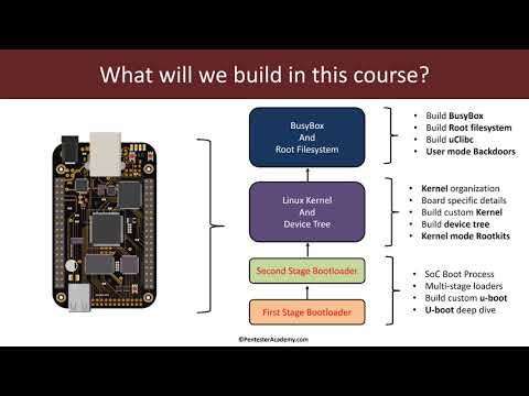 Embedded/IoT Linux for Red-Blue Teams