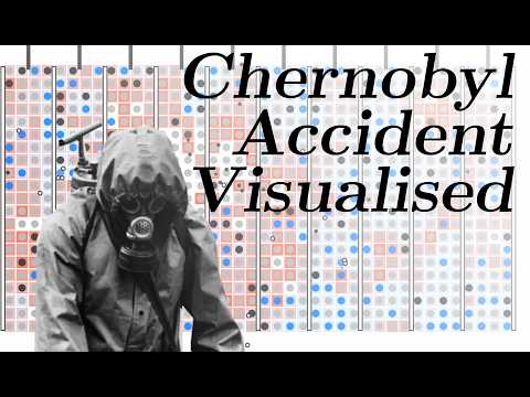 Chernobyl Visually Explained