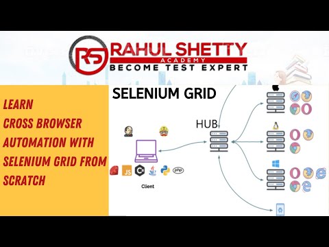 Selenium 4 Grid Tutorial with examples - Parallel execution in Remote Machines