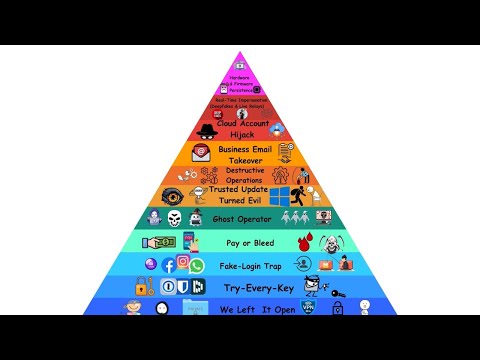 Every Level Of Cyber Attack Explained in 8 Minutes