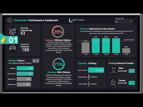 Power BI | Build Dynamic Report/Dashboard in Power BI Desktop