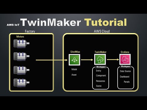 AWS IoT TwinMaker Tutorial | Digital Twins Introduction & Demo