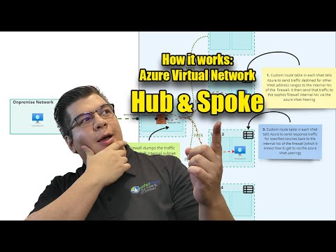 How it works: Azure Virtual Networking Hub & Spoke Model