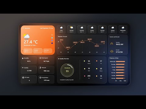 Best Power BI Project End to End | Data Analyst Project (1 Hour)