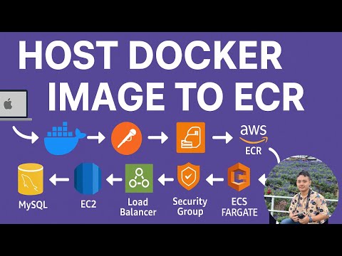 Deploy Full-Stack Docker App to AWS ECS Fargate with ECR, RDS, ALB, Route 53 | Step-by-Step Guide