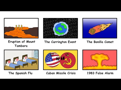 Every Time the World Almost Ended Explained in 11 minutes