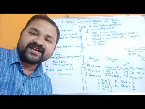 Thread Synchronization In Java