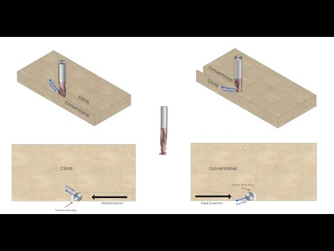 Climb vs Conventional Milling (for cabinet making)
