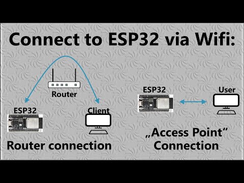 ESP32 Access Point and Router connection explained