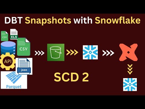 Integrate DBT Snapshots Seamlessly WITH Snowflake Data Warehouse!