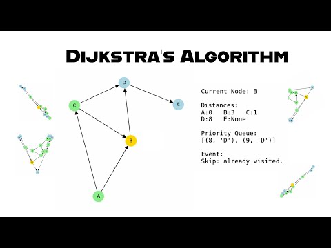 Dijkstra's Shortest Path Algorithm | Code Implementation | Walkthrough