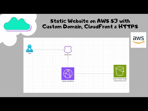 How to Host a Static Website on AWS S3 with Custom Domain, CloudFront & HTTPS (Step-by-Step Guide)