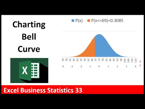 Excel Statistical Analysis 33: Chart Normal (Bell) Probability Distribution in Excel with Area Chart