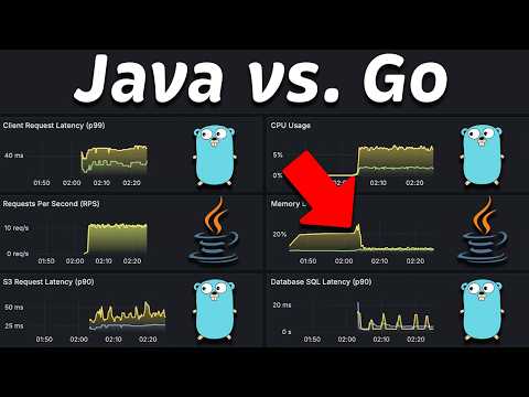 Quarkus (Java) vs Fiber (Go): Performance Benchmark in Kubernetes #201