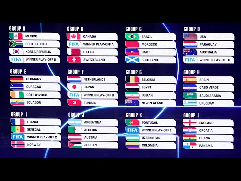 توقعاتي لمنتخب مصر في بطوله كأس العالم بعد القرعه اليوم وحظوظ باقي المنتخبات العربيه 