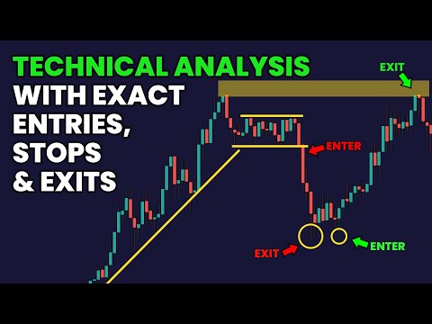 Technical Analysis is Hard (Until you see this)