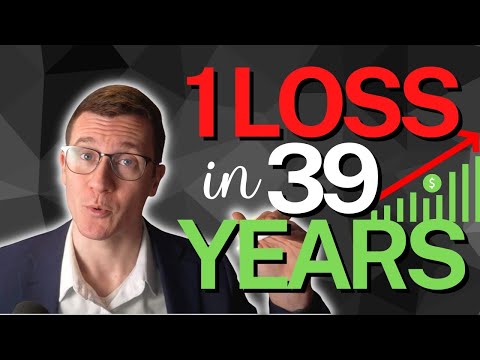 This strategy only lost 💰 ONCE in 39 years (1973-2012) 🫢