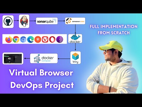 Full Stack CICD DevOps Project  | Virtual Browser DevOps project