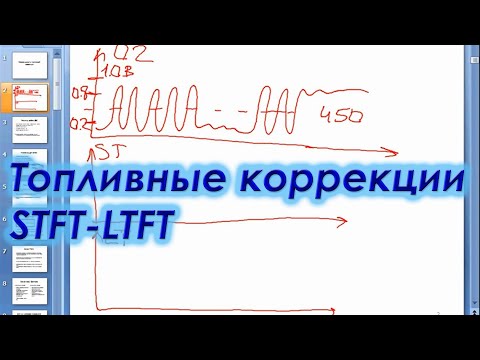 Топливные коррекции STFT ⁄LTFT