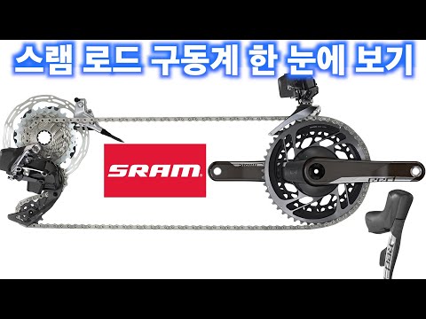 무선 전동으로 유명한 스램의 로드 구동계 한눈에 보기 | 스램