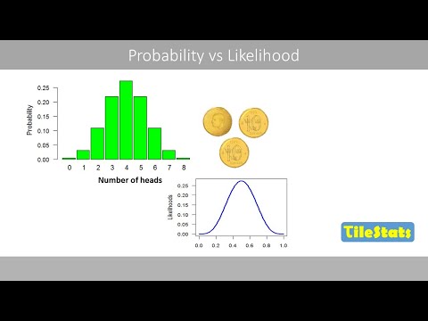 Probability vs Likelihood - Explained
