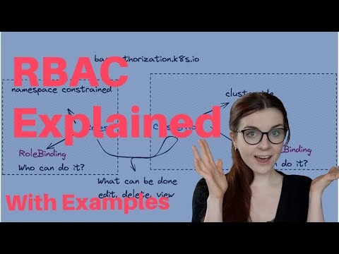 Kubernetes RBAC full tutorial with examples