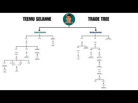 Anaheim's Best Trade Ever? Here's Why