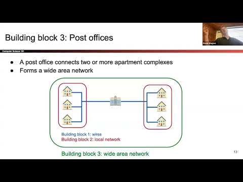 [CS161 FA25] Intro to Networking, Low-Level Network Attacks