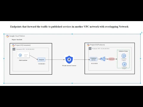 22-How to create a Private Service Connect endpoint with your custom published Service in GCP
