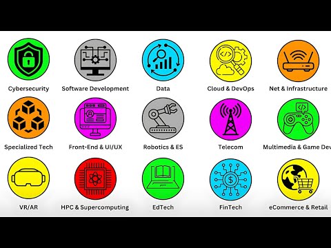 Every Tech Career Explained in 8 minutes