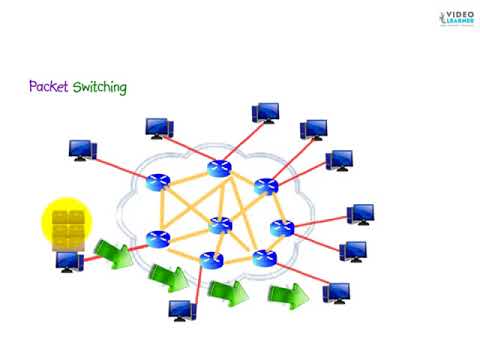 Datagrams & Virtual Circuits